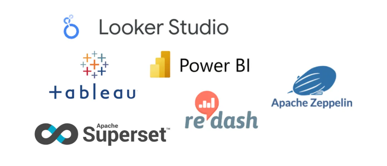 조직 상황에 맞는 BI 툴 고르기